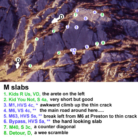 M slabs at Loch Grannoch, Cairnsmore of Fleet