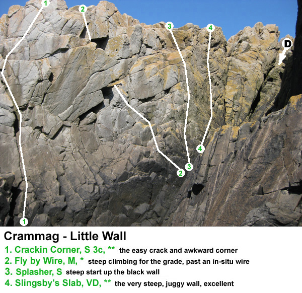 Little Wall, Crammage Head