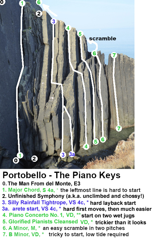 Portobeloo Climbin Piano Keys,